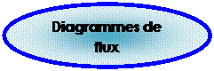 Ellipse: Diagrammes de flux