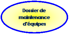 Ellipse: Dossier de maintenance d’équipes
